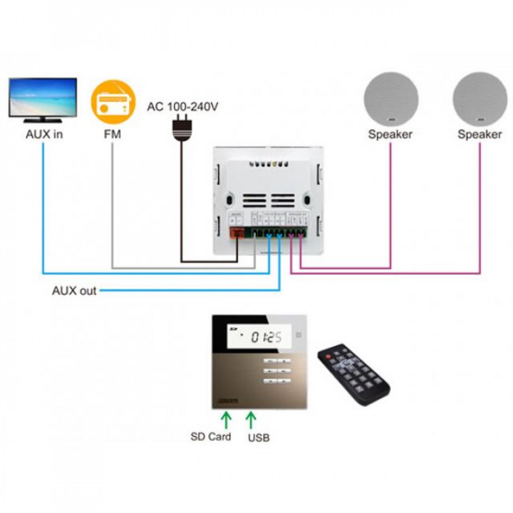 Inteligentný domáci zosilňovač DSPPA DM835. biely