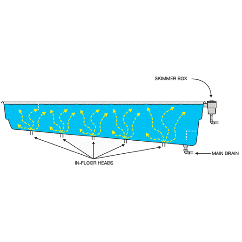 Samočistiaci systém pre bazény Vantage Compass