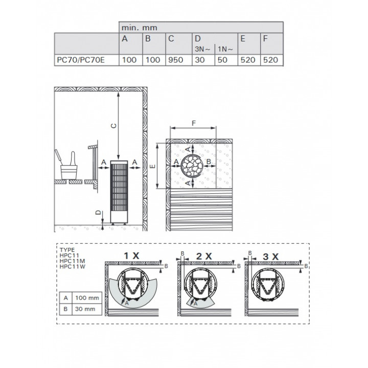 Elektrická saunová pec - HARVIA Cilindro Black Steel PC70E 6,8 kW