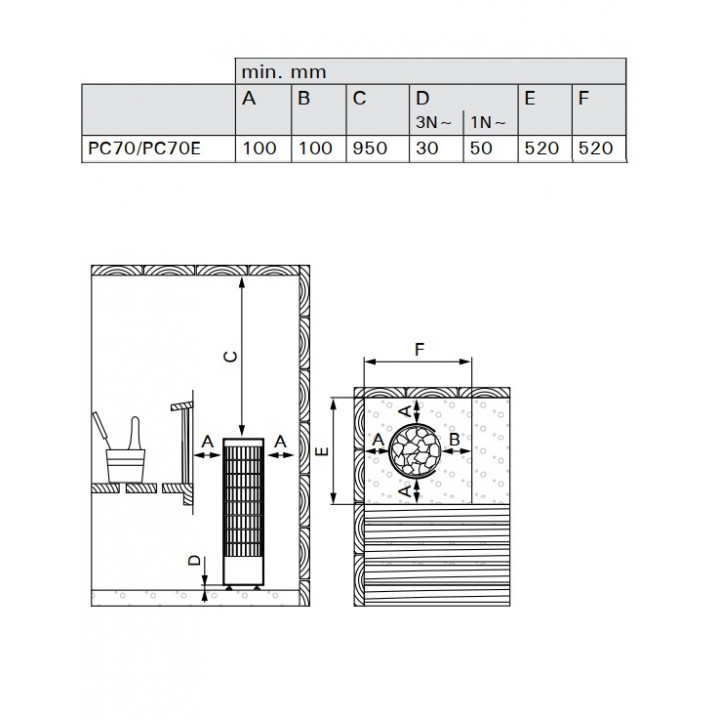 Elektrická saunová pec - HARVIA Cilindro PC70 6,8 kW