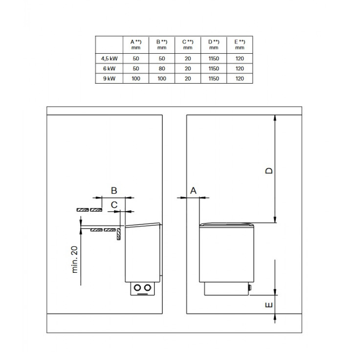 Elektrická saunová pec - NARVI NM, nehrdzavejúca oceľ 4,5 kW