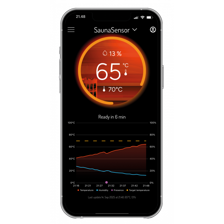 Inteligentný saunový senzor s diaľkovým monitorovaním - MyHarvia Smart Sauna Sensor WiFi